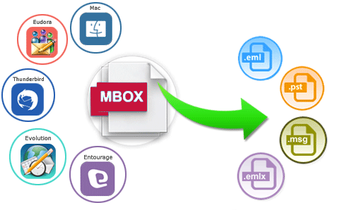 MBOX Pro to Export Mails